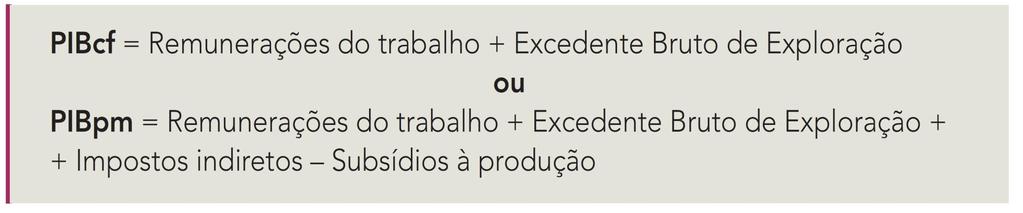 Cálculo do valor da produção pela ótica do Rendimento Rendimento Nacional Bruto =