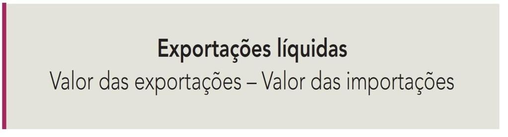 Cálculo do valor da produção pela ótica da Despesa EXPORTAÇÕES Venda de bens e de serviços realizada pelas unidades residentes desse país às