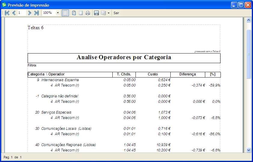 Relatórios Exemplo I Análise de operadores por Chamada Telefónica, tendo como operadores de referência a AR