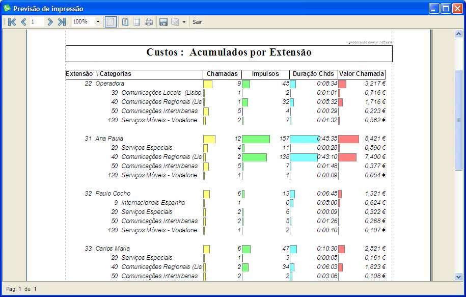 Acumulado por Extensão com Colunas