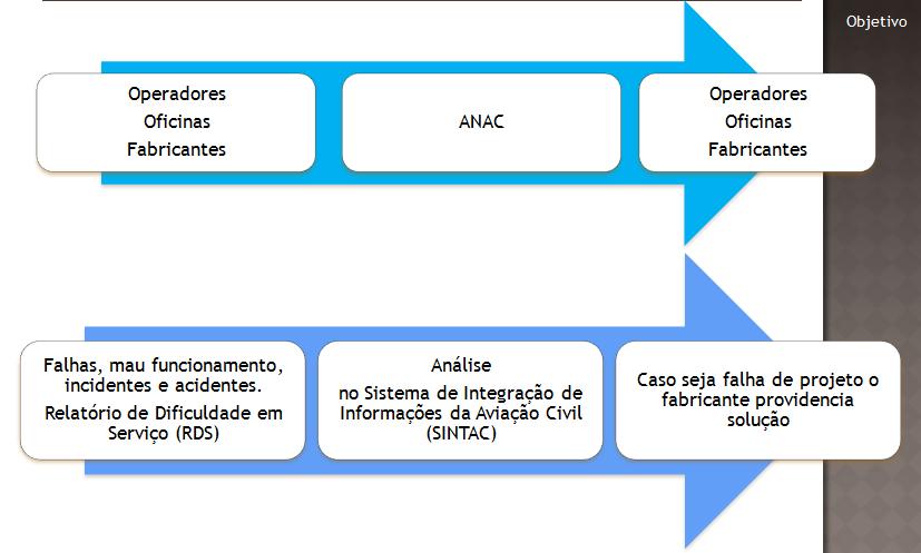 (Requisitos Operacionais) e contém as características técnicas, logísticas e industriais que o sistema ou material deverá contemplar para poder cumprir os requisitos operacionais estabelecidos, cf.