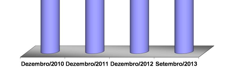 11,5 milhões), para os quais, em conformidade com a Circular Bacen nº 3.068/2001, o Banco tem intenção e capacidade financeira de manter até o vencimento.