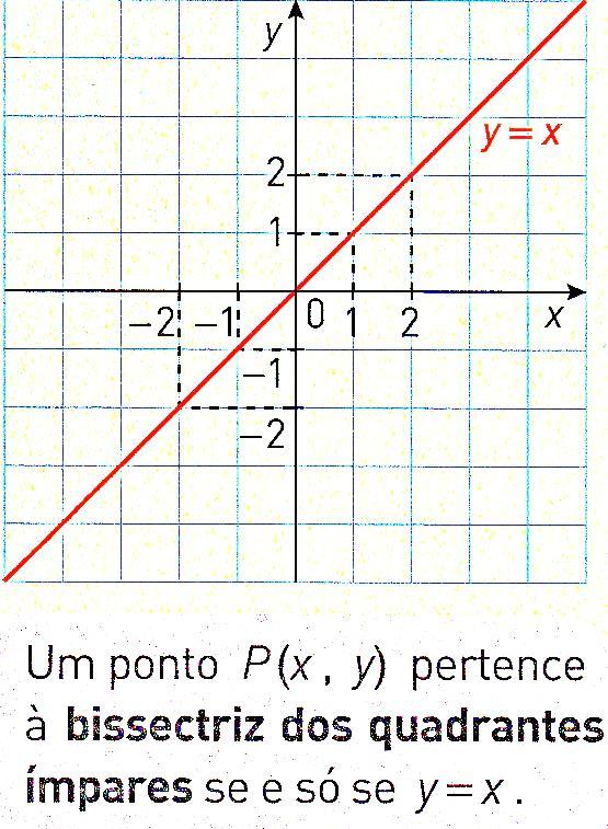 BISSETRIZES - CONCLUSÃO