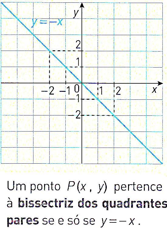 ímpares  pares bissetriz