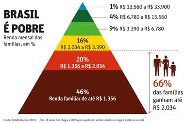 Questão 13 Obse