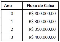 !! A relação entre a taxa de juros real (j real ), a inflação (i) e a taxa de juros nominal ou aparente (j n ) é simplesmente: (1 + jn ) (1 + i) = (1 + j ) real Veja que j n = 15% (taxa nominal ou