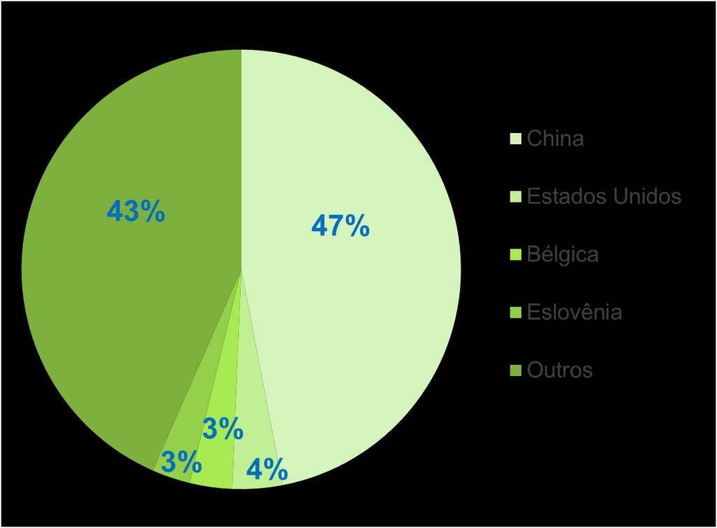 GRÁFICO 1 PARCEIROS COMERCIAIS DO RS