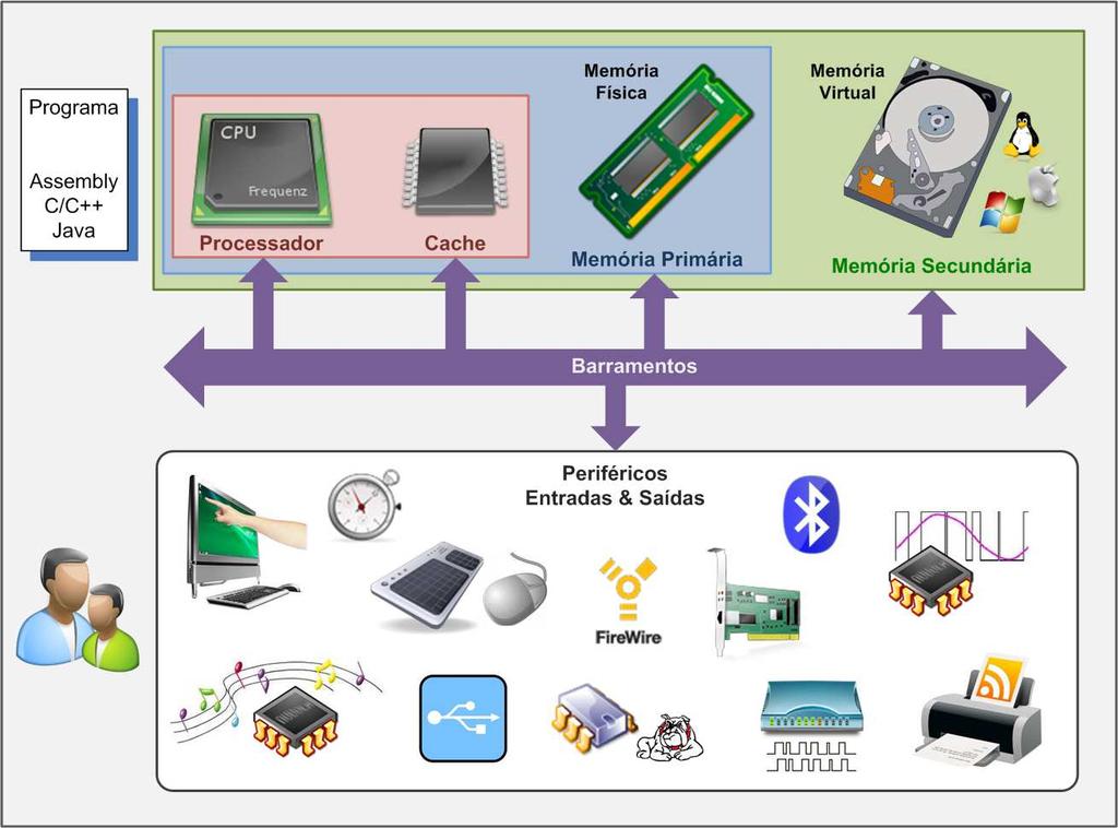 Road Map - Prof.