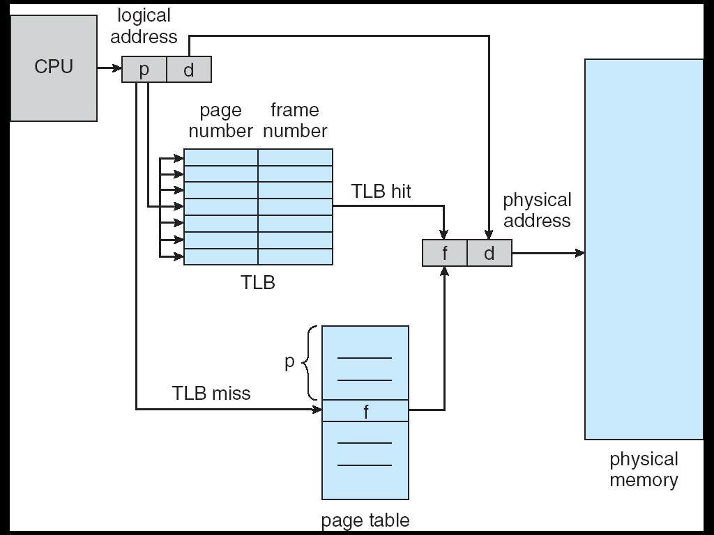 Hardware de