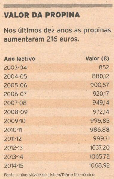 tudo para diminuir o número crescente de abandonos no ensino superior.