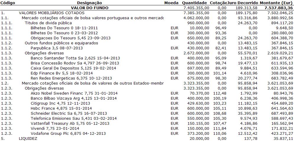073,67279 Valor da unidade: 61,1971 Fundo Eurovida PPR 26%