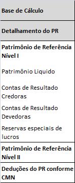 VIII. PATRIMÔNIO DE REFERÊNCIA (PR) Segue o detalhamento das informações relativas ao Patrimônio de Referência: Houve significativo aumento do Patrimônio de Referência em dezembro devido ao aumento