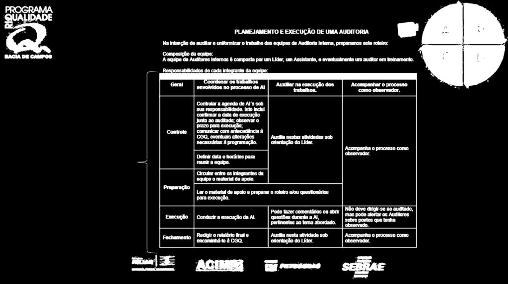 Planejamento e execução de