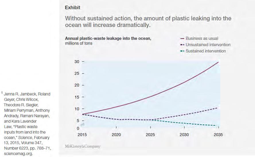 Teremos, em breve, mais lixo que peixes no Oceano http://g1.globo.