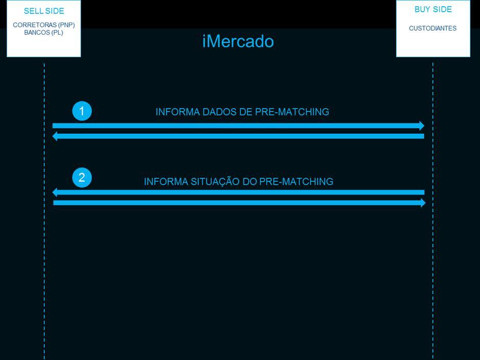 imercado FLUXO DE