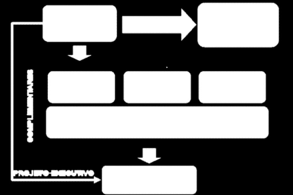 br/conteudo/alvara-de-construcao-modelos-de-projeto/175 21 22 PROJETO