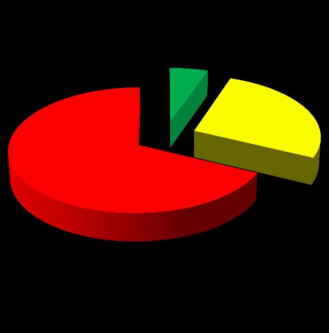 137 Figura 72 - Classificação dos pulverizadores inspecionados 5,36% 26,79% Conforme 67,86% Conformidade Parcial Desconforme Fonte: Autor.