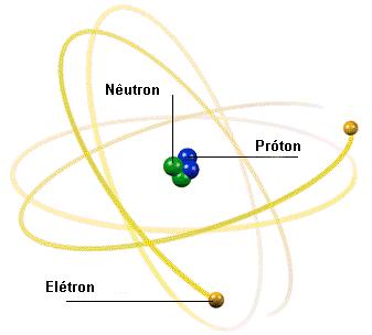 CARGA ELÉTRICA A matéria é formada de pequenas partículas, os átomos.