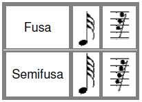 geralmente por A, B, C...etc), usa-se duas linhas finas que recebem o nome de divisão de período.