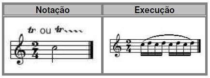 TRINADO Trinado (ou Trilo) indica a execução alternada da nota (com o símbolo) com sua superior.