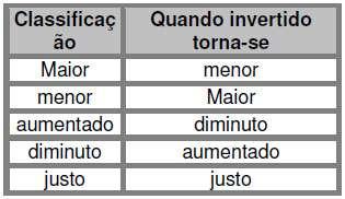 sextas e sétimas assim como para verificar se o intervalo foi classificado