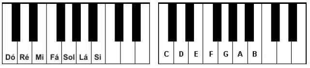 CLAVES Clave é um sinal colocado no início da pauta e dá nome à nota que está na mesma linha dela. É importante observar o tipo de clave para poder ler as notas.