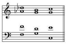 É usado para alcançar o acorde dominante ou da tônica na segunda inversâo quando se executa uma