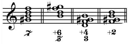 acordes de 7ª de dominante, 7ª