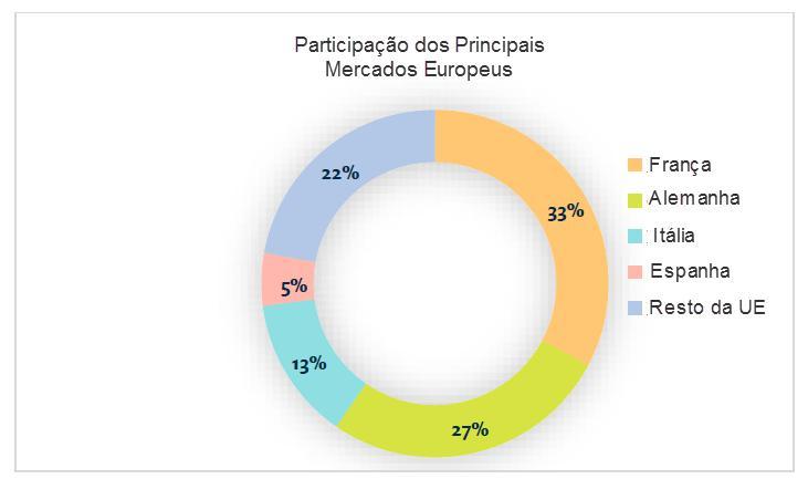 6 Figura 2. Participação percentual dos principais mercados na União Europeia no consumo de medicamentos homeopáticos e antroposóficos. Adaptado de: ECHAMP, 2015.