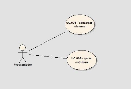 30 a) UC.001 cadastrar sistema; b) UC.002 - gerar estrutura. Para melhor entendimento do projeto, o detalhamento dos casos de uso se encontra no Apêndice A.