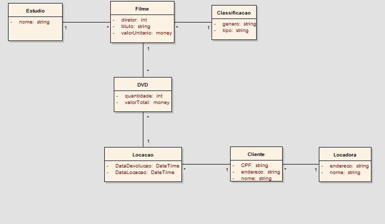 46 Figura 39: Diagrama de classes de uma locadora Com a importação finalizada com sucesso, verifica-se na Figura 40