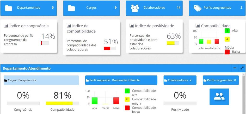 Conheça o módulo Company e aprenda a colocar as pessoas certas nos lugares certos!