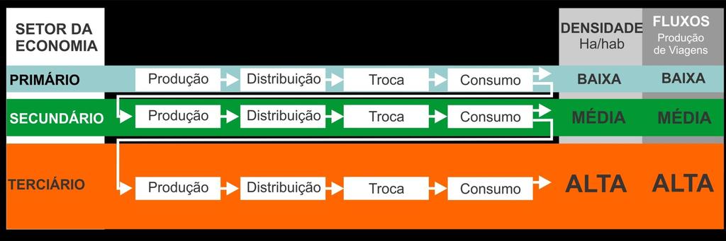 na economia.