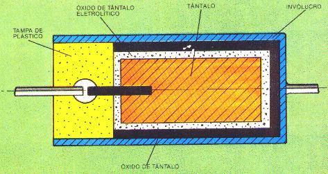 Constituição de um condensador Formado de duas placas