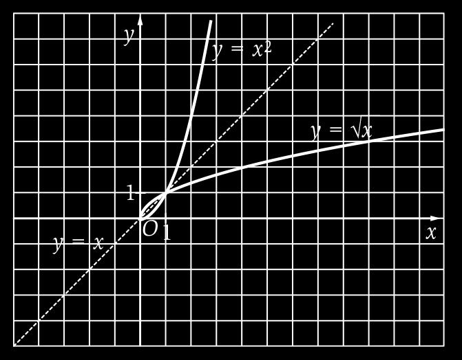 R 0 +.. A expressão analítica de g determina- -se resolvendo a equação y = x 2 em ordem a x.