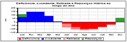 1990 (dados das Normais Climatológicas) Período: 1961 a 1990