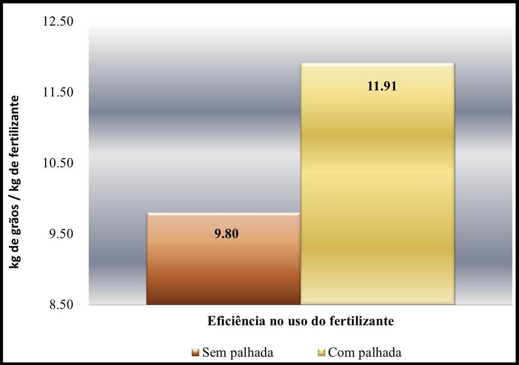 Palha no Sistema A