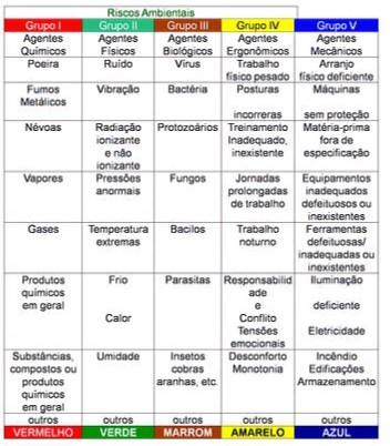 RISCOS GERAIS O laboratório possui riscos Químicos, Biológicos, Ergonômicos e Mecânicos, como consta no quadro 1 abaixo.