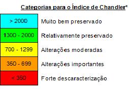 ANEXOS 2 Índice biótico de Chandler* adaptado por Irusta (2002) Nº de organismos 1-2 3-10 11-40 41-80 >80 PLECOPTERA 94 96 98 99 100 Progomphus (Gomphidae, ODONATA), Leptophlebiidae (EPHEMEROPTERA)