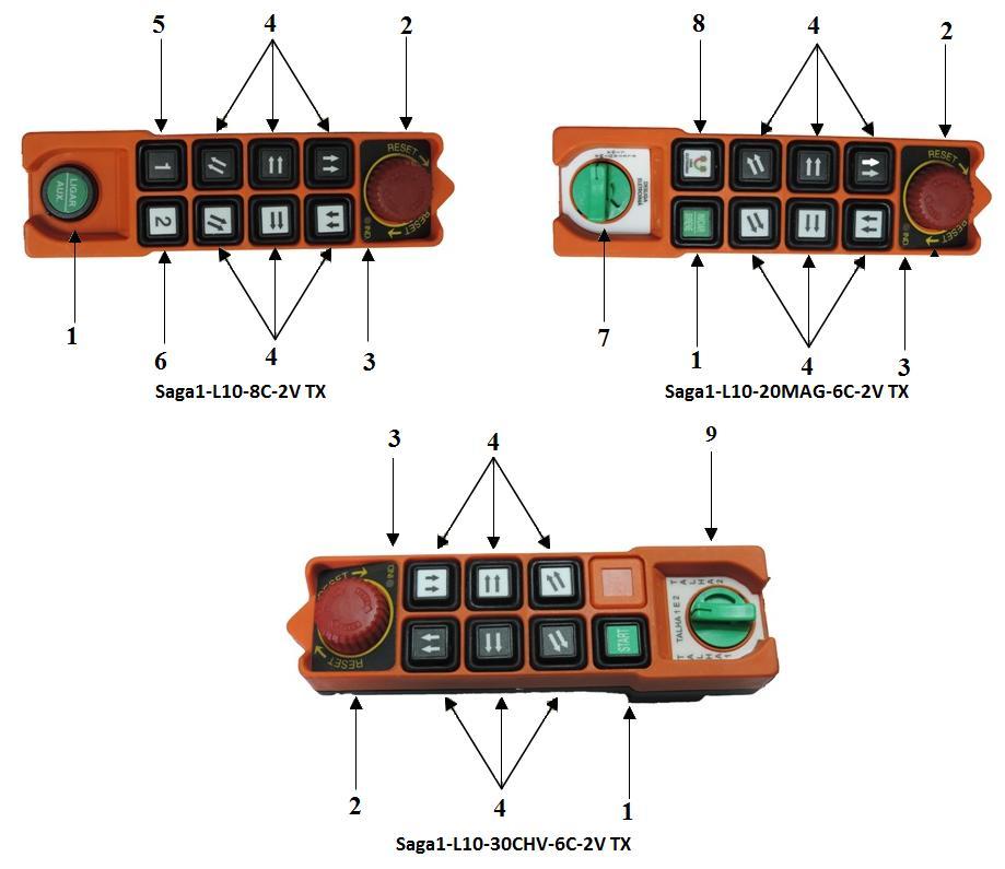 4.Operação 4.1. Configuração dos Transmissores Saga1-L10 1 - Chave Start ou Botão Start/Aux.