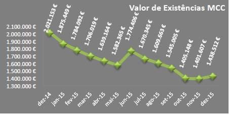 Os ACES que apresentaram maiores consumos foram o ACES de Loures/Odivelas, Almada/Seixal e Lezíria com 10 %, 9 % e 8 % respetivamente.