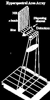 SISTEMA PUSHBROOM Maior tempo