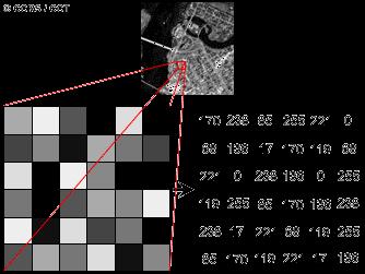 Resolução Radiométrica A resolução radiometrica é o número de tons de cinza que cada pixel da imagem pode assumir. Geralmente as imagens contam com 256 níveis de cinza (8 bits - 2 8 ).
