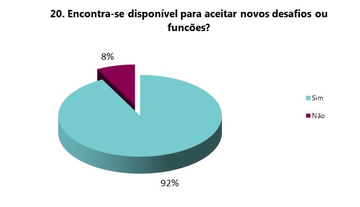 Quadro 2. Resultados Globais do Grau de Satisfação/Opinião dos Colaboradores 2016 Muito Satisfeito Satisfeito Pouco Satisfeito Nada Satisfeito 1.