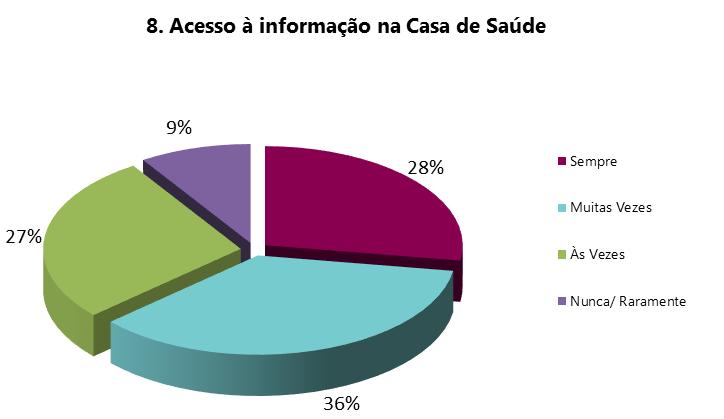 AVALIAÇÃO DO GRAU DE