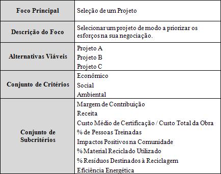 Neste Processo, os loops desempenham papel de verificação para garantir uma conclusão consistente. 5.2.