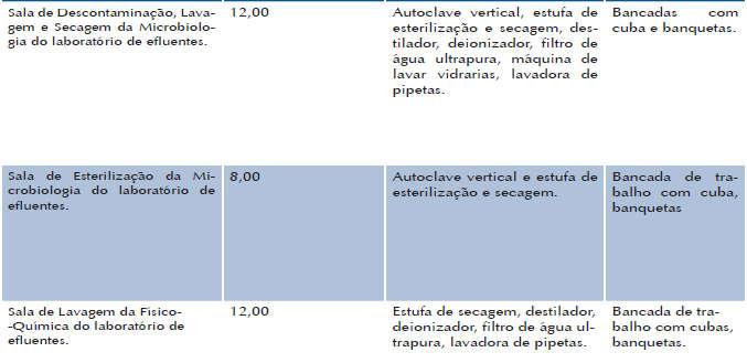 a seguir, também com orientações de área,