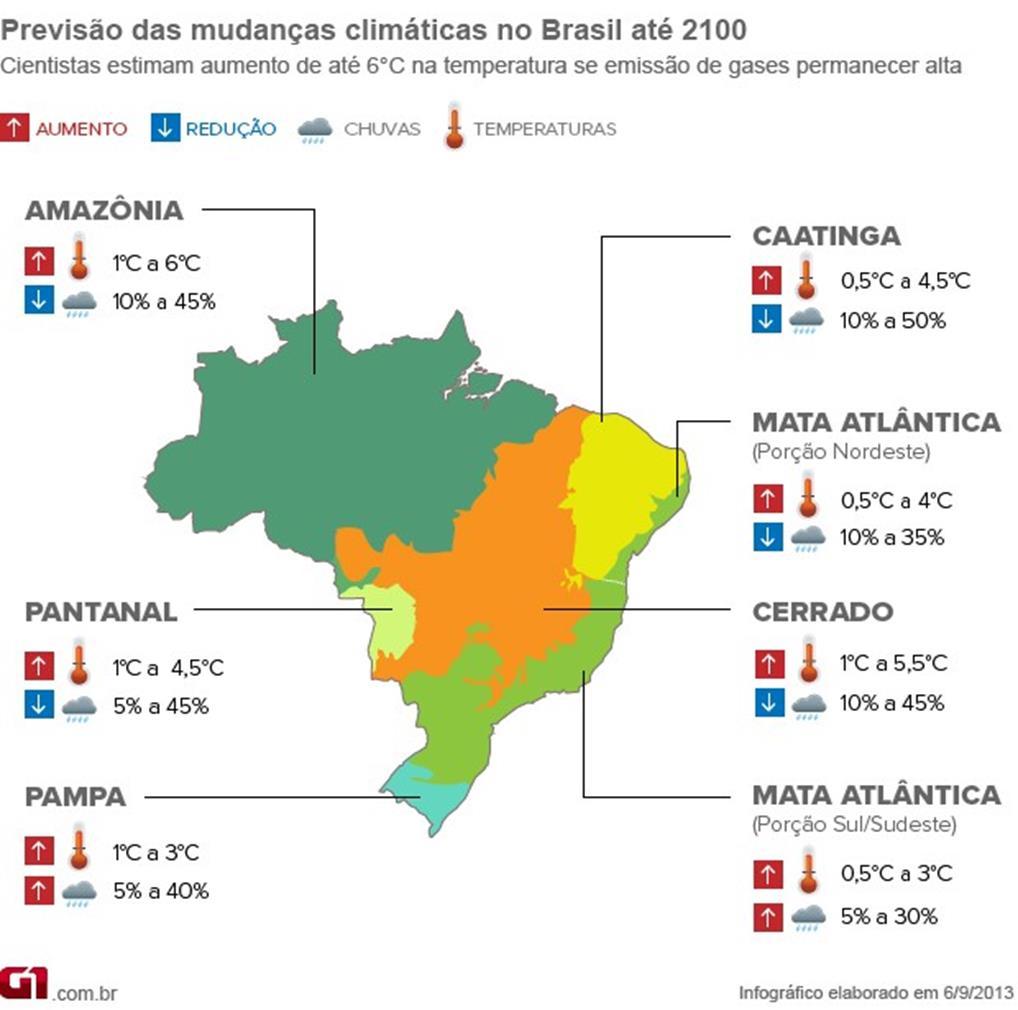 eq COP 21 - Governo brasileiro compromisso de reduzir as emissões de GEE em 37% (em