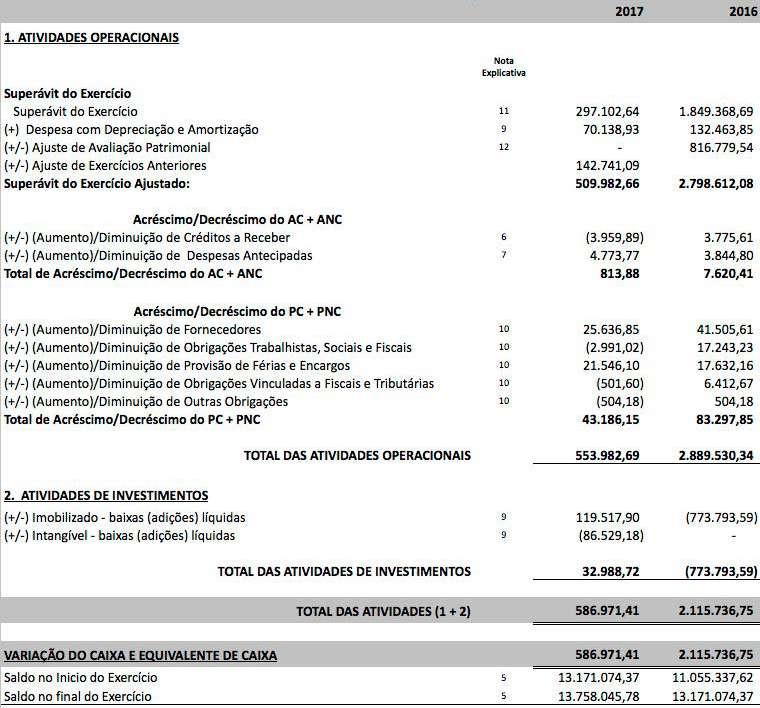 Anexos Demonstração do Fluxo de Caixa -