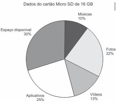 Questão 8 (Enem (Libras) 2017) Um empresário pretende fazer a propaganda de seus produtos em um canal de televisão.